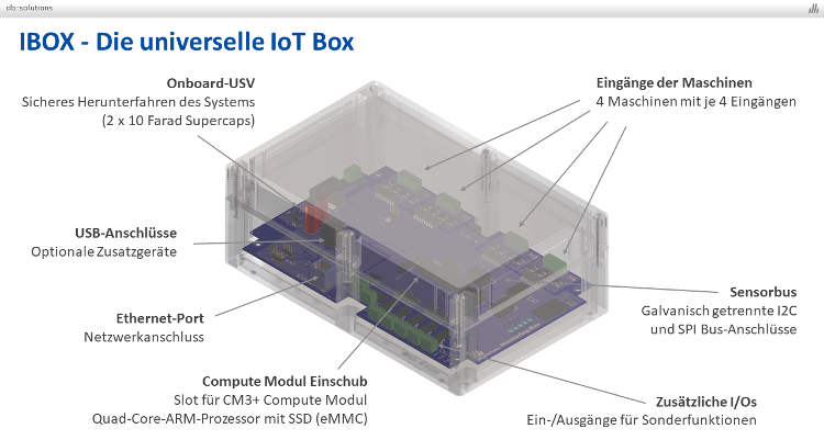 Klicken um die Präsentation anzusehen... Der IoT Maschinenmonitor