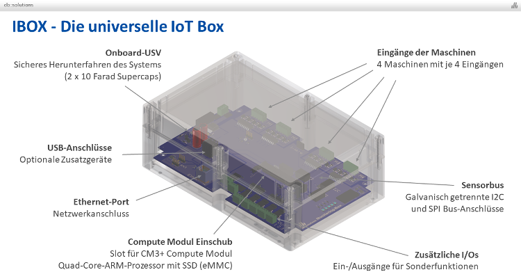 Der IoT Maschinenmonitor