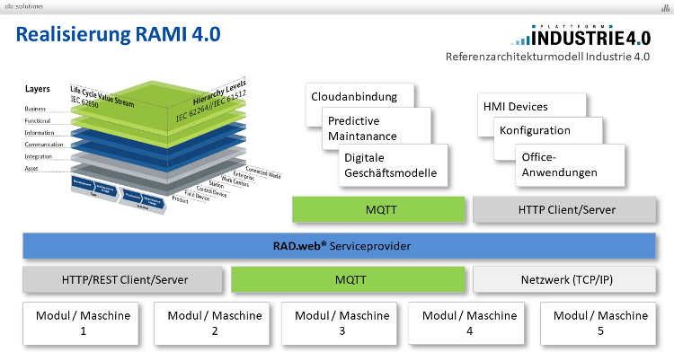 Framework RAD.web